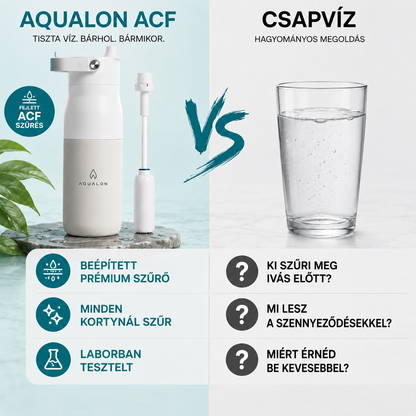 Aqualon ACF